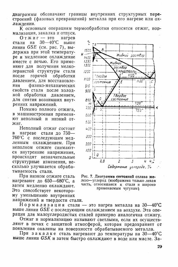 Стальной угол диаграммы железо углерод