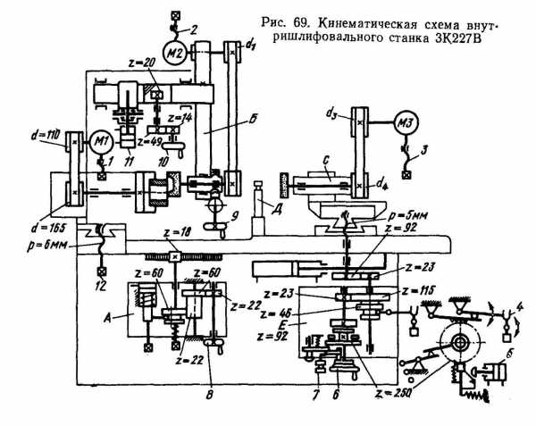 Схема точильного станка