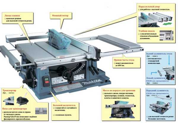 Циркулярный стол макита 2704