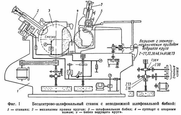 При изготовлении подшипников