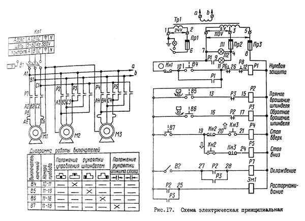 2а554 радиально сверлильный станок электрическая схема