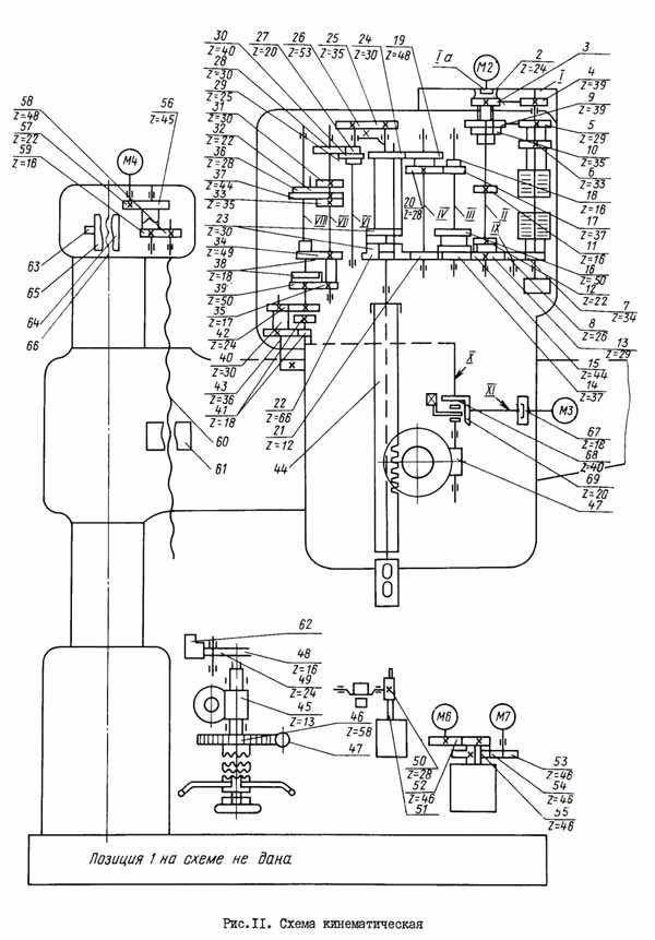 Кинематическая схема радиально сверлильного станка