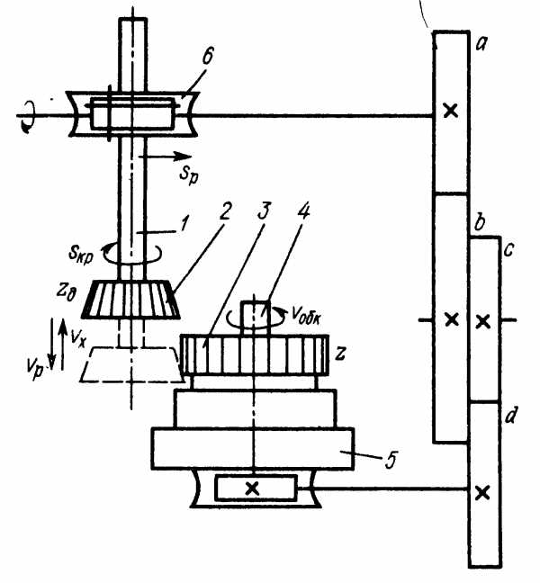 Схема станка зубообрабатывающего станка