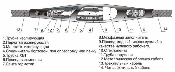 Кабельная муфта на схеме