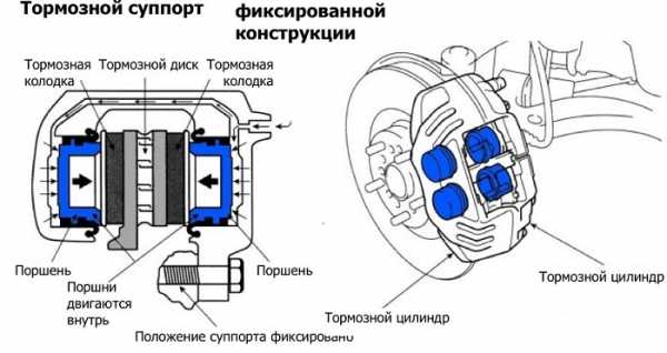 Схема суппорта лансер 9