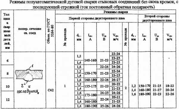 Полуавтоматическая сварка гост на чертеже