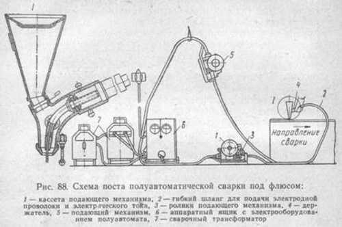 Сварка на заказ по чертежу