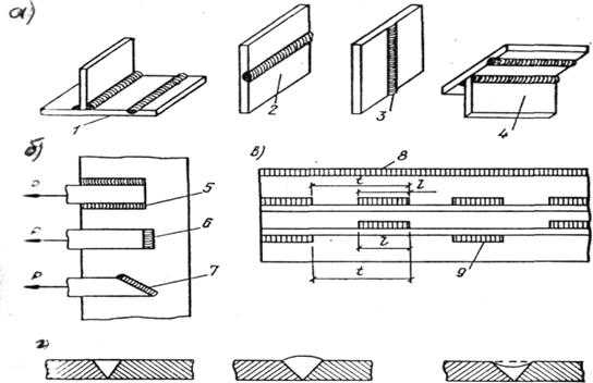 Схема сварки длинных швов