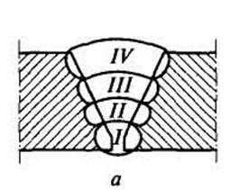 Изображенный на рисунке сварной шов является