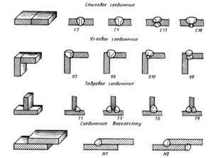 Сварное соединение на чертеже