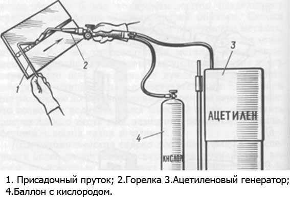 Регулировка инжектора ацетиленовой горелки