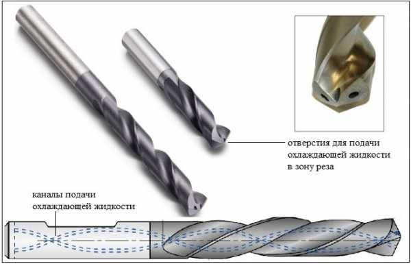 Диаметр сверла для мебельной стяжки