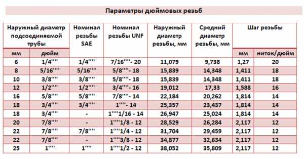 Сайлентблок размеры таблица