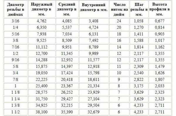 Сколько пикселей находится на одном квадратном дюйме если разрешение равно 200 ppi