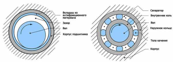 Нумерация подшипников по размерам