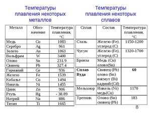 Как изменяется температура плавления оригинального тонера hp для экономии электроэнергии