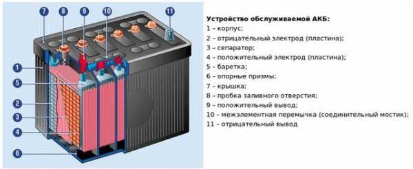 Расчет емкости батареи аккумуляторов