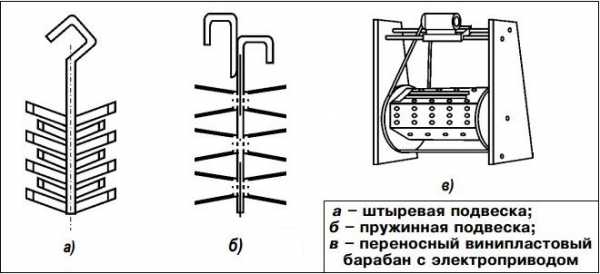 Схема хромирования деталей