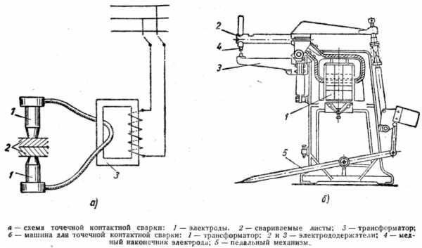 Обозначение контактной сварки на чертеже