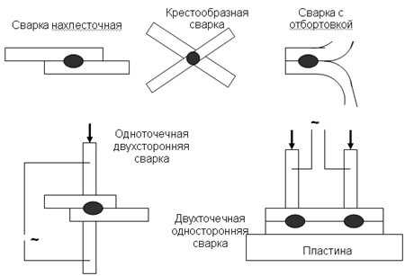 Обозначение контактной сварки на чертеже