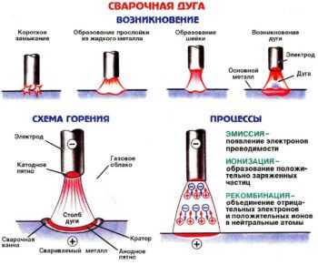 Температура горения тосола