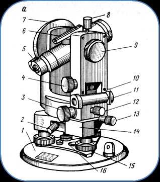 Теодолит рисунок с обозначениями