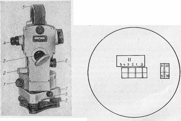 Теодолит рисунок с обозначениями