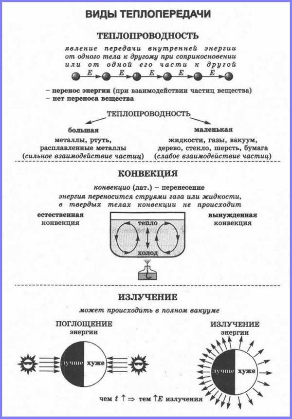 На рисунке 1 стрелками показана теплопередача между тремя металлическими цилиндрами