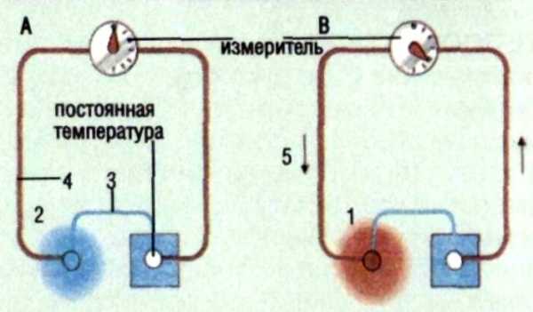 Термопреобразователь врезной с жк дисплеем