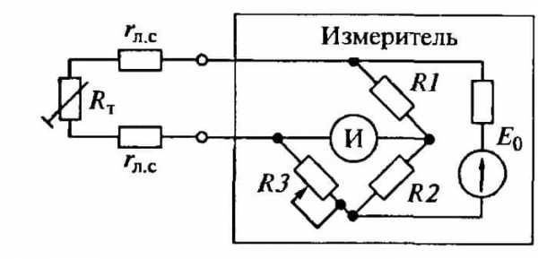 Основным элементом измерительной схемы потенциометра является реохорд