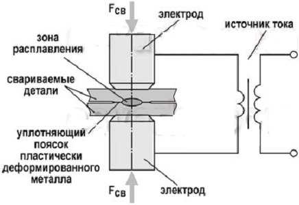 Конденсаторная точечная сварка своими руками схема и описание