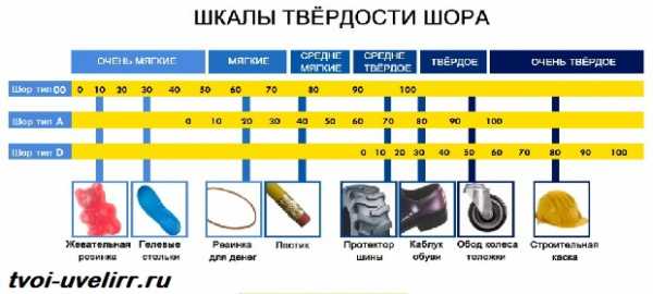 Схема измерения твердости по роквеллу