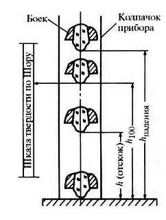 Твердость по шору обозначение на чертеже