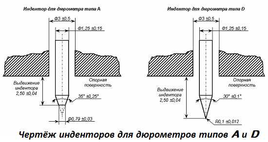 Твердость подшипника по роквеллу