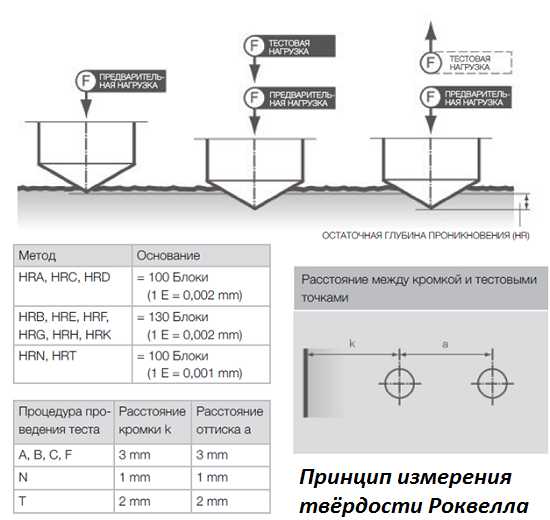 Твердость подшипника по роквеллу