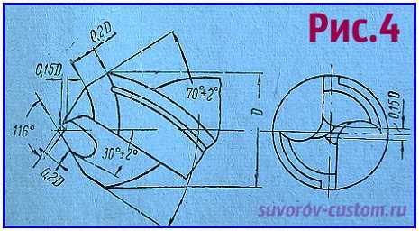 Какой угол заточки сверла по металлу
