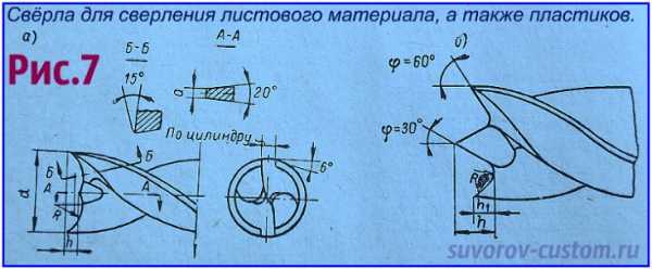 Какой угол заточки сверла по металлу