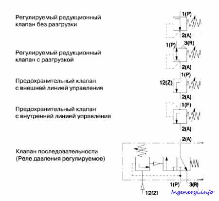 Обозначения на пневматических схемах