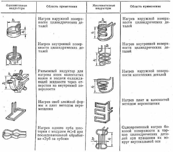 Закалка твч на чертеже