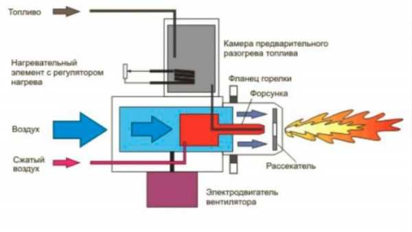 Регулировка инжектора ацетиленовой горелки