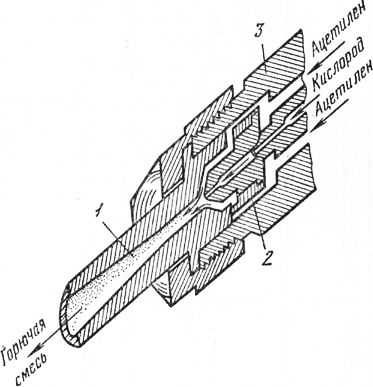Регулировка инжектора ацетиленовой горелки