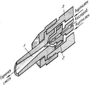 Регулировка инжектора ацетиленовой горелки