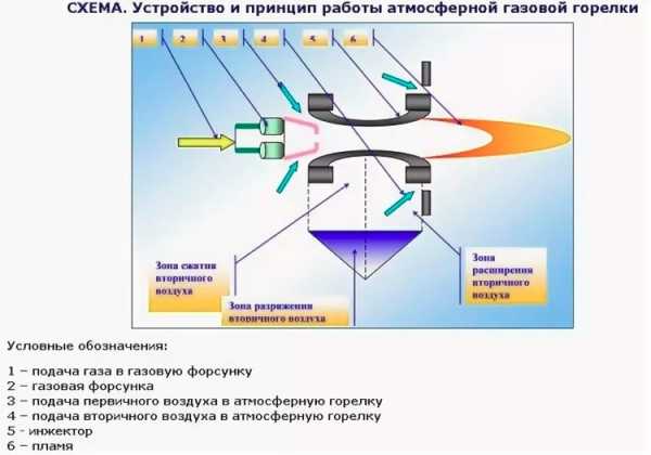 Регулировка инжектора ацетиленовой горелки