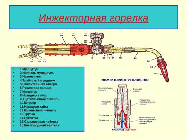 Регулировка инжектора ацетиленовой горелки