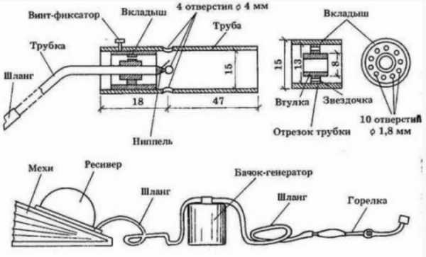 Регулировка инжектора ацетиленовой горелки