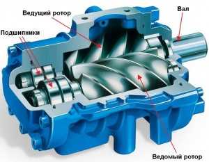 Регулировка предохранительного клапана компрессора