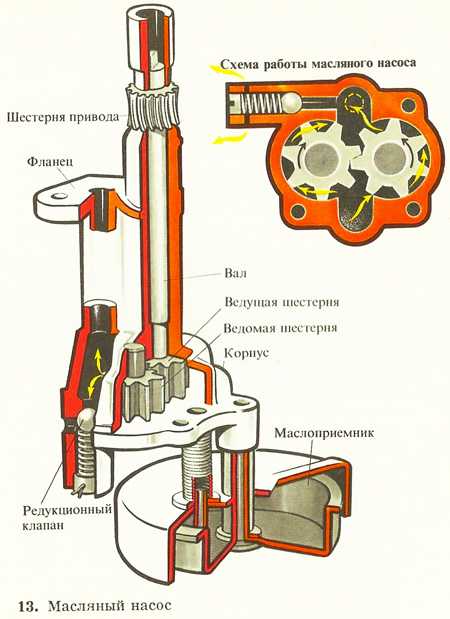 Зачем нужен редукционный клапан