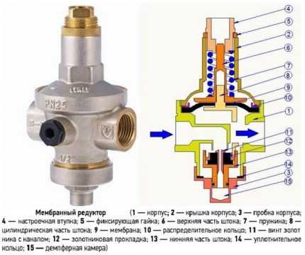 Зачем нужен редукционный клапан