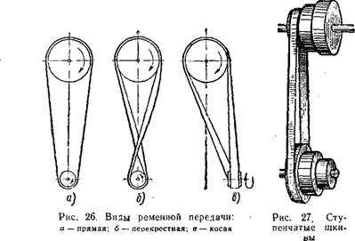 Калькулятор шкивов ременной