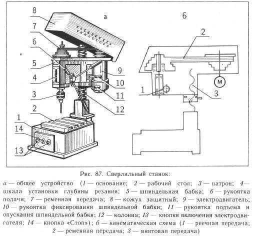 Сверлильный станок рисунок